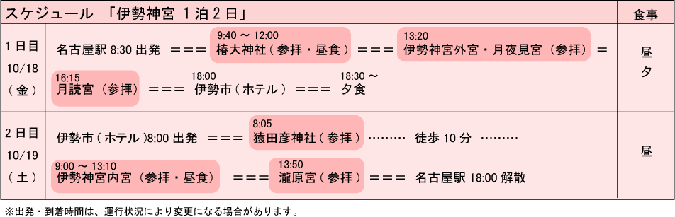 伊勢神宮スケジュール